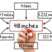 48 Inches in Feet
