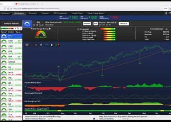 Chaikin Analytics