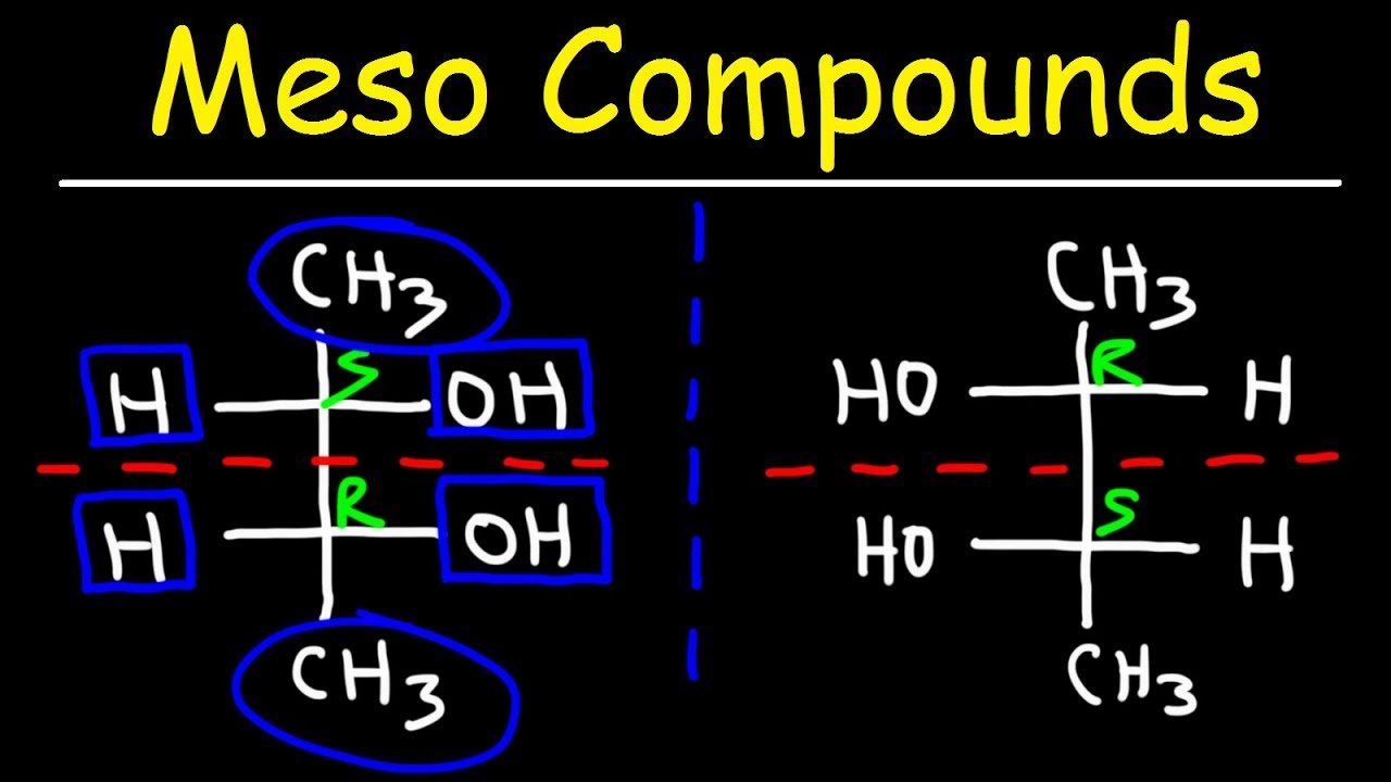 Meso Compound The Different Forms of a Meso Compound