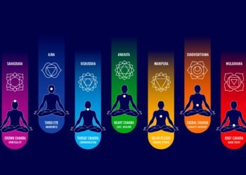 7 Chakras