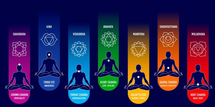 7 Chakras