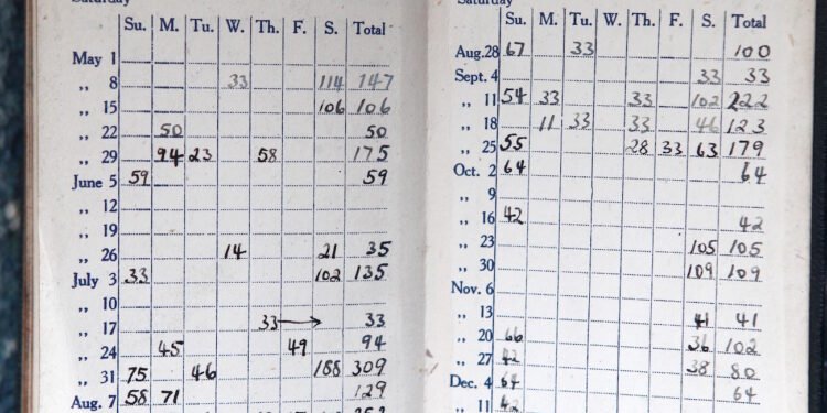 Reasons Why You Should Keep Records of Your Mileage Driven