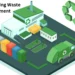 waste management