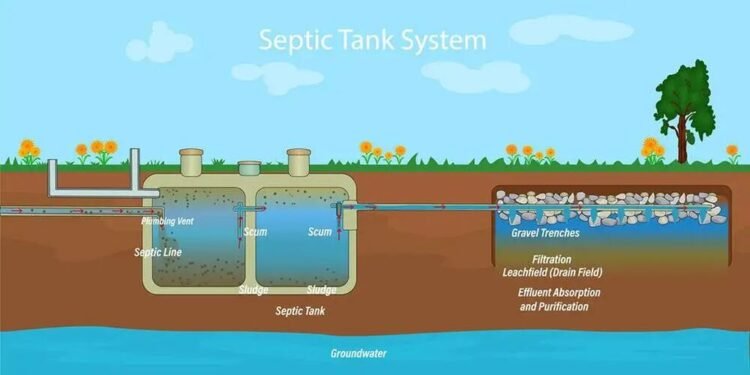 Easy and Effective Ways to Maintain a Healthy Septic System